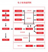 電(diàn)子商(shāng)務(wù)中(zhōng)心